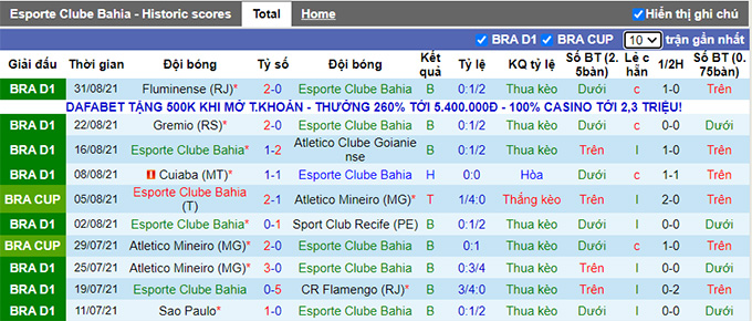 Nhận định, soi kèo Bahia vs Fortaleza, 7h00 ngày 5/9 - Ảnh 1