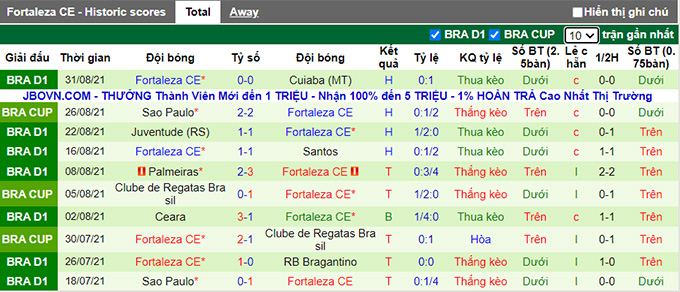 Nhận định, soi kèo Bahia vs Fortaleza, 7h00 ngày 5/9 - Ảnh 2