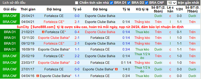 Nhận định, soi kèo Bahia vs Fortaleza, 7h00 ngày 5/9 - Ảnh 3