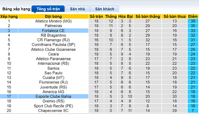 Nhận định, soi kèo Bahia vs Fortaleza, 7h00 ngày 5/9 - Ảnh 4