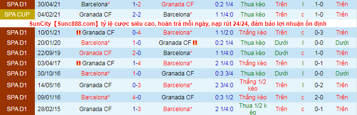 Nhận định, soi kèo Barcelona vs Granada, 2h ngày 21/9 - Ảnh 1