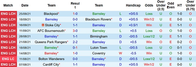 Nhận định, soi kèo Barnsley vs Nottingham Forest, 1h45 ngày 30/9 - Ảnh 3