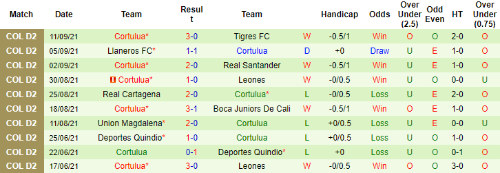 Nhận định, soi kèo Barranquilla vs Atletico Nacional, 6h ngày 19/9 - Ảnh 2