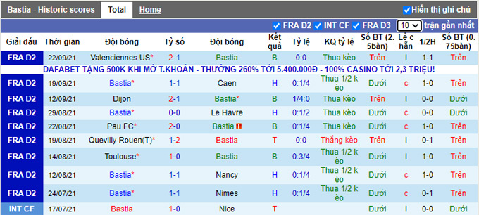 Nhận định, soi kèo Bastia vs Ajaccio, 20h00 ngày 25/9 - Ảnh 1