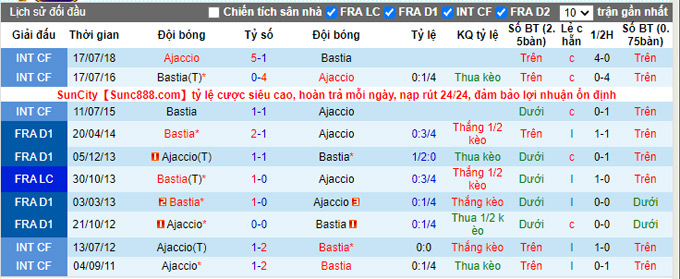 Nhận định, soi kèo Bastia vs Ajaccio, 20h00 ngày 25/9 - Ảnh 3