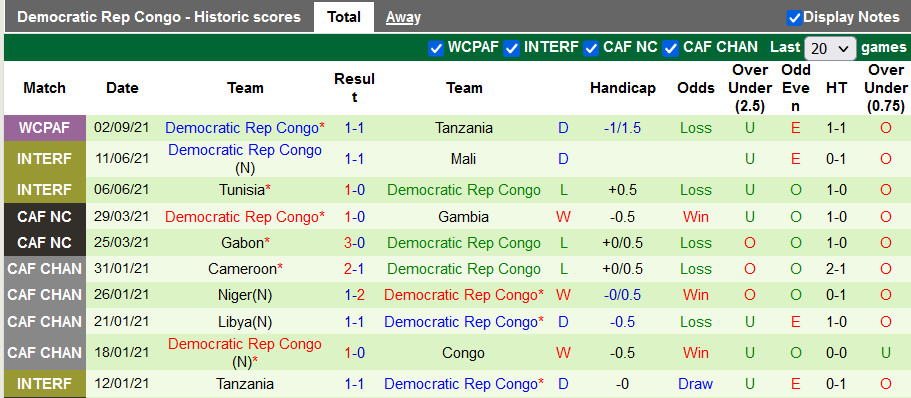 Nhận định, soi kèo Benin vs Congo DR, 20h00 ngày 6/9 - Ảnh 2