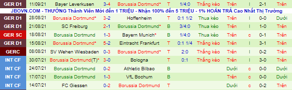 Nhận định, soi kèo Besiktas vs Dortmund, 23h45 ngày 15/9 - Ảnh 2