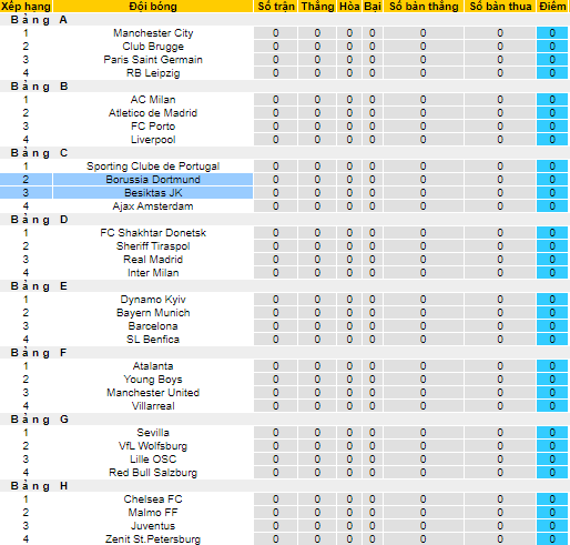 Nhận định, soi kèo Besiktas vs Dortmund, 23h45 ngày 15/9 - Ảnh 3