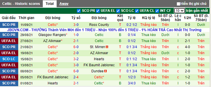 Nhận định, soi kèo Betis vs Celtic, 23h45 ngày 16/9 - Ảnh 2