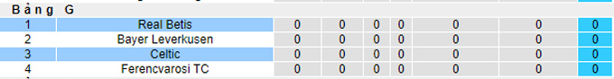 Nhận định, soi kèo Betis vs Celtic, 23h45 ngày 16/9 - Ảnh 3