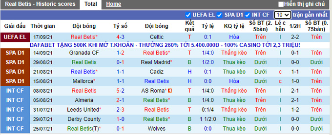 Nhận định, soi kèo Betis vs Espanyol, 23h30 ngày 19/9 - Ảnh 1