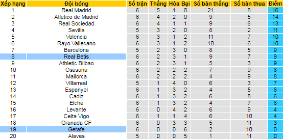 Nhận định, soi kèo Betis vs Getafe, 2h ngày 27/9 - Ảnh 4