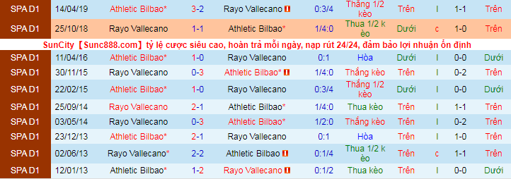 Nhận định, soi kèo Bilbao vs Vallecano, 3h ngày 22/9 - Ảnh 1