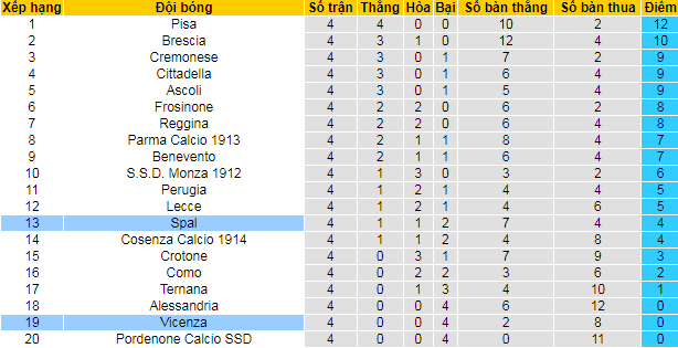 Nhận định, soi kèo Bilbao vs Vallecano, 3h ngày 22/9 - Ảnh 4