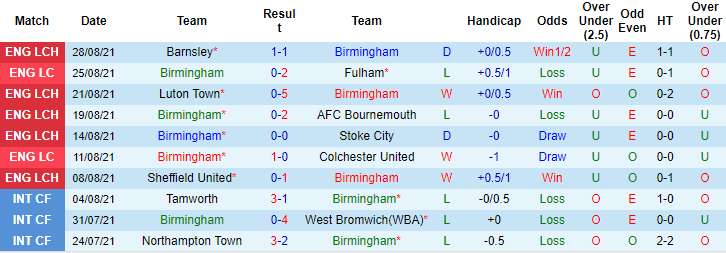 Nhận định, soi kèo Birmingham vs Derby County, 2h ngày 11/9 - Ảnh 2