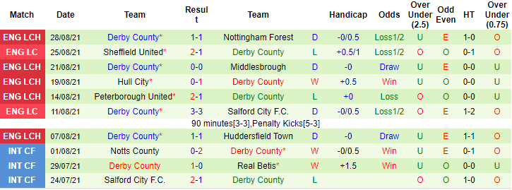 Nhận định, soi kèo Birmingham vs Derby County, 2h ngày 11/9 - Ảnh 3