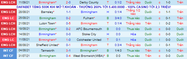 Nhận định, soi kèo Birmingham vs Fulham, 1h45 gày 16/9 - Ảnh 2