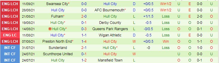 Nhận định, soi kèo Blackburn vs Hull, 1h45 ngày 15/9 - Ảnh 2