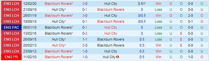 Nhận định, soi kèo Blackburn vs Hull, 1h45 ngày 15/9 - Ảnh 3