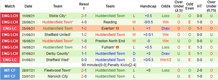 Nhận định, soi kèo Blackpool vs Huddersfield, 1h45 ngày 15/9 - Ảnh 2