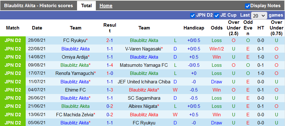 Nhận định, soi kèo Blaublitz Akita vs Thespakusatsu, 16h00 ngày 4/9 - Ảnh 1