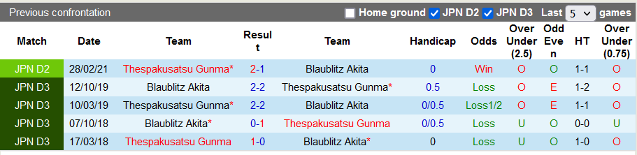 Nhận định, soi kèo Blaublitz Akita vs Thespakusatsu, 16h00 ngày 4/9 - Ảnh 3