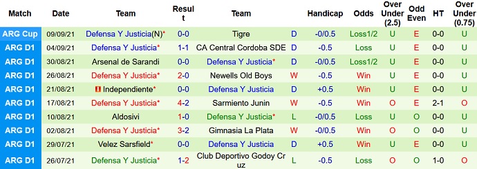 Nhận định, soi kèo Boca Juniors vs Defensa y Justicia, 7h00 ngày 15/9 - Ảnh 5