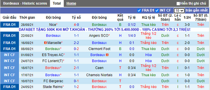 Nhận định, soi kèo Bordeaux vs Lens, 20h00 ngày 12/9 - Ảnh 1