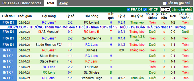 Nhận định, soi kèo Bordeaux vs Lens, 20h00 ngày 12/9 - Ảnh 2