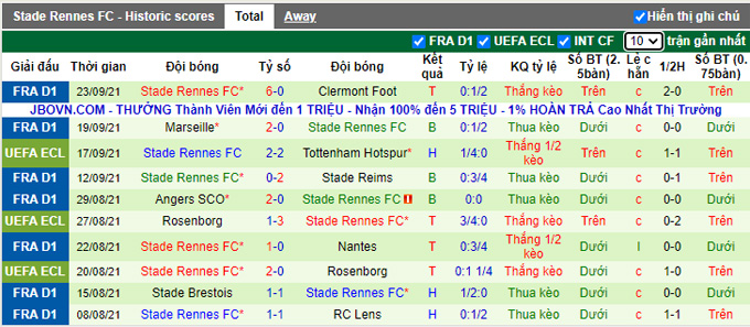 Nhận định, soi kèo Bordeaux vs Rennes, 18h00 ngày 26/9 - Ảnh 2