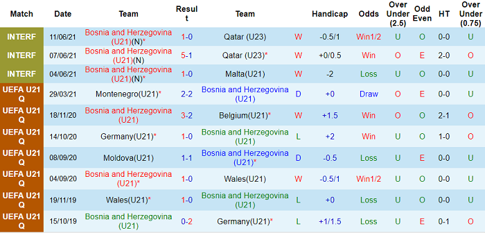 Nhận định, soi kèo Bosnia-Herzeg U21 vs CH Ireland U21, 21h30 ngày 3/9 - Ảnh 1