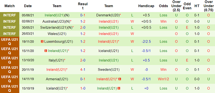 Nhận định, soi kèo Bosnia-Herzeg U21 vs CH Ireland U21, 21h30 ngày 3/9 - Ảnh 2