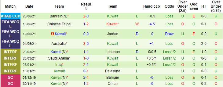 Nhận định, soi kèo Bosnia-Herzegovina vs Kuwait, 1h45 ngày 5/9 - Ảnh 2