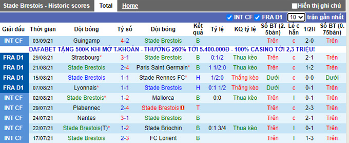 Nhận định, soi kèo Brest vs Angers, 20h00 ngày 12/9 - Ảnh 1