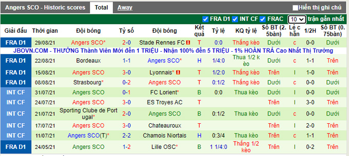 Nhận định, soi kèo Brest vs Angers, 20h00 ngày 12/9 - Ảnh 2