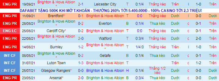 Nhận định, soi kèo Brighton vs Swansea, 1h30 ngày 23/9 - Ảnh 2