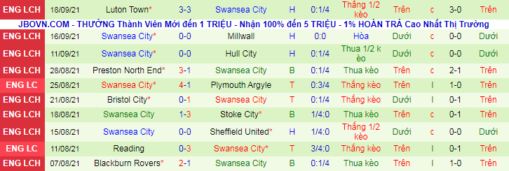 Nhận định, soi kèo Brighton vs Swansea, 1h30 ngày 23/9 - Ảnh 3