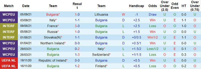 Nhận định, soi kèo Bulgaria vs Georgia, 23h30 ngày 8/9 - Ảnh 1