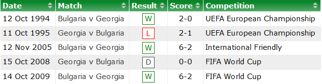 Nhận định, soi kèo Bulgaria vs Georgia, 23h30 ngày 8/9 - Ảnh 3