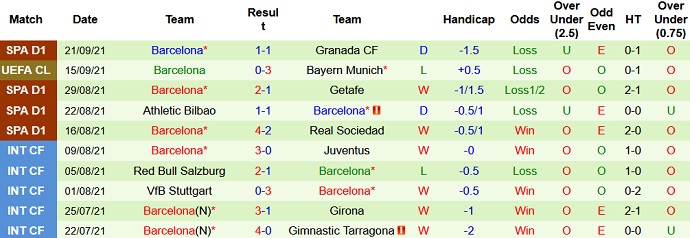 Nhận định, soi kèo Cadiz vs Barcelona, 3h00 ngày 24/9 - Ảnh 4