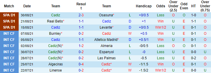 Nhận định, soi kèo Cadiz vs Sociedad, 23h30 ngày 12/9 - Ảnh 1