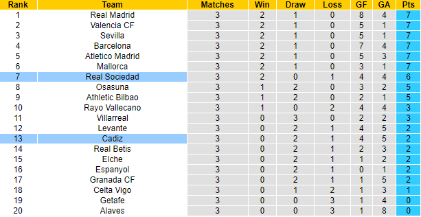 Nhận định, soi kèo Cadiz vs Sociedad, 23h30 ngày 12/9 - Ảnh 5