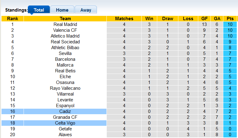 Nhận định, soi kèo Celta Vigo vs Cadiz, 2h00 ngày 18/9 - Ảnh 4