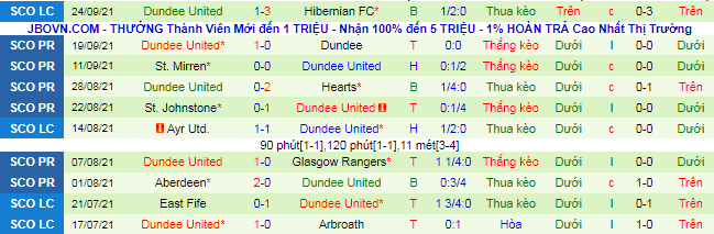 Nhận định, soi kèo Celtic vs Dundee, 21h ngày 26/9 - Ảnh 3