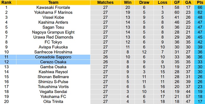 Nhận định, soi kèo Cerezo Osaka vs Consadole Sapporo, 16h00 ngày 11/9 - Ảnh 1