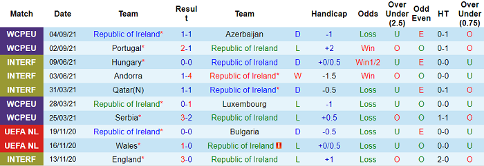 Nhận định, soi kèo CH Ireland vs Serbia, 1h45 ngày 8/9 - Ảnh 1