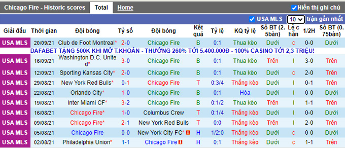 Nhận định, soi kèo Chicago Fire vs New England, 7h07 ngày 23/9 - Ảnh 1