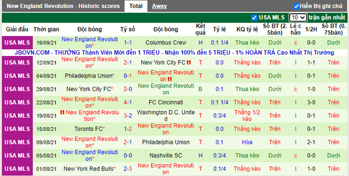 Nhận định, soi kèo Chicago Fire vs New England, 7h07 ngày 23/9 - Ảnh 2