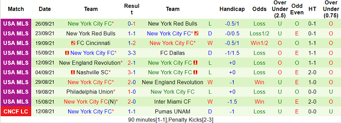 Nhận định, soi kèo Chicago Fire vs New York City, 7h07 ngày 30/9 - Ảnh 2