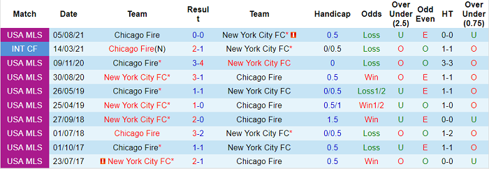 Nhận định, soi kèo Chicago Fire vs New York City, 7h07 ngày 30/9 - Ảnh 3